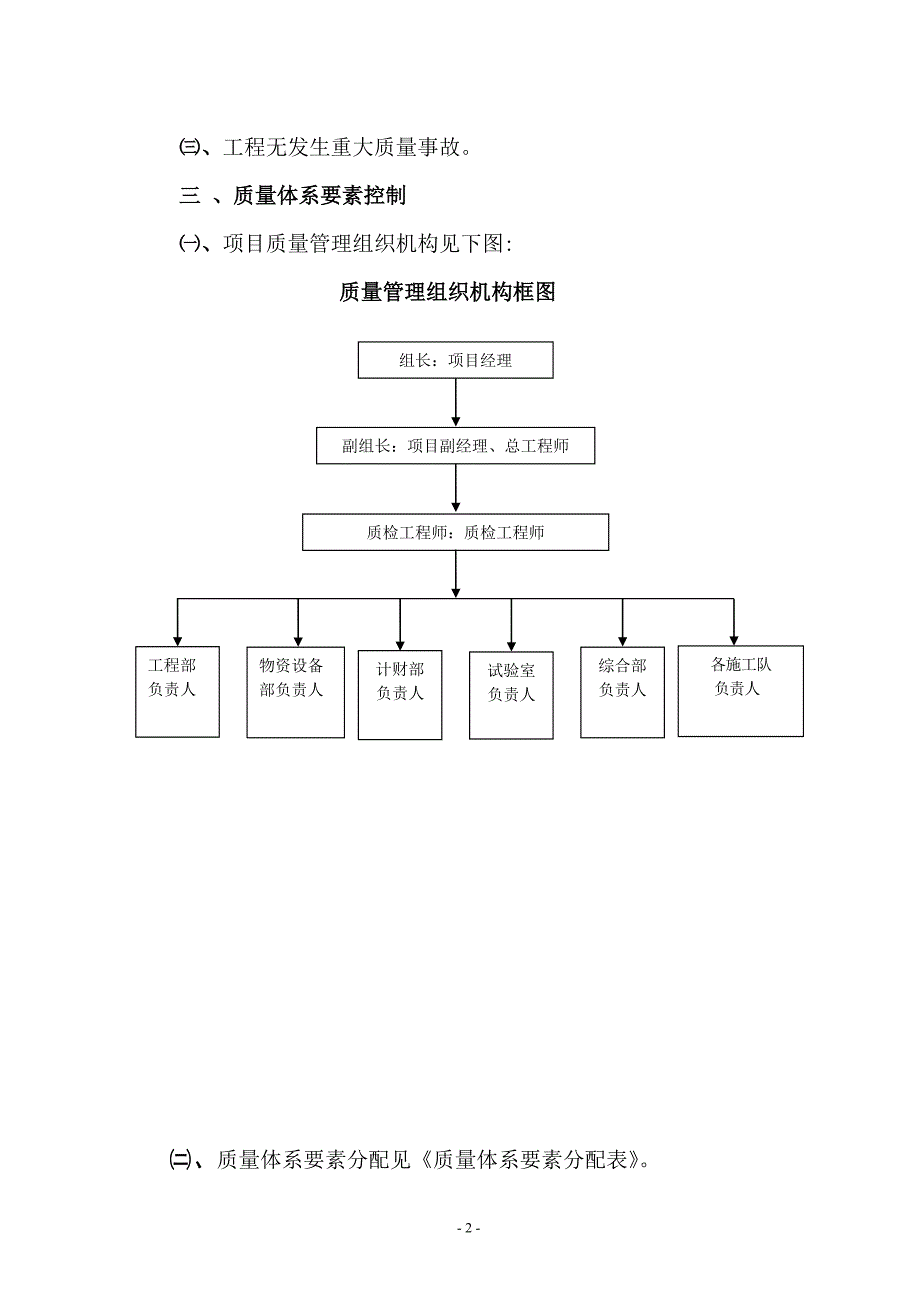 工程施工质保体系_第2页