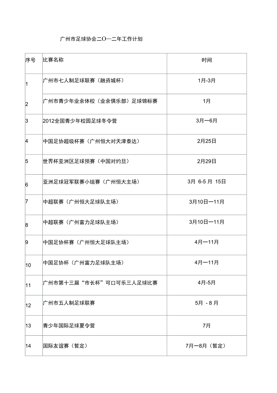 广州市足球协会工作总结及计划_第4页