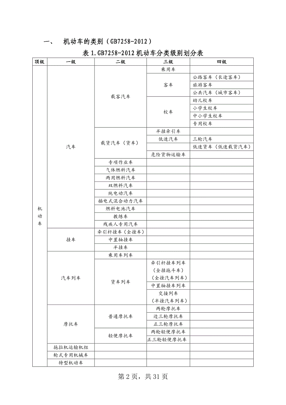 机动车安全技术检验表（人工检验部分）规范填写方法_第2页