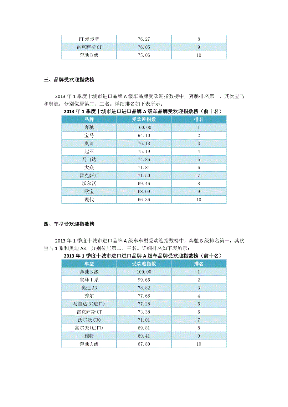 2013年1季度中国进口品牌A级汽车口碑研究报告_第2页