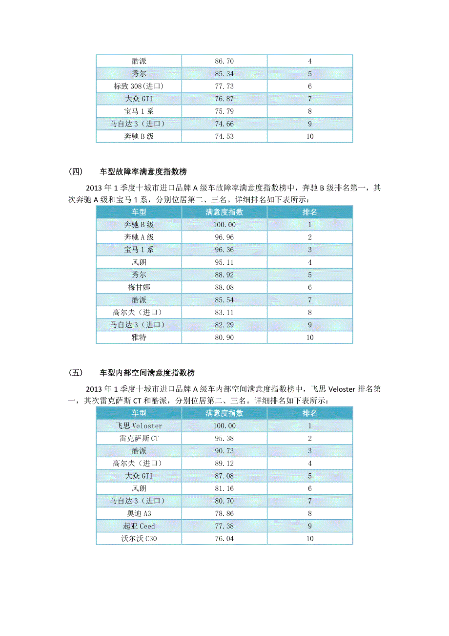 2013年1季度中国进口品牌A级汽车口碑研究报告_第4页