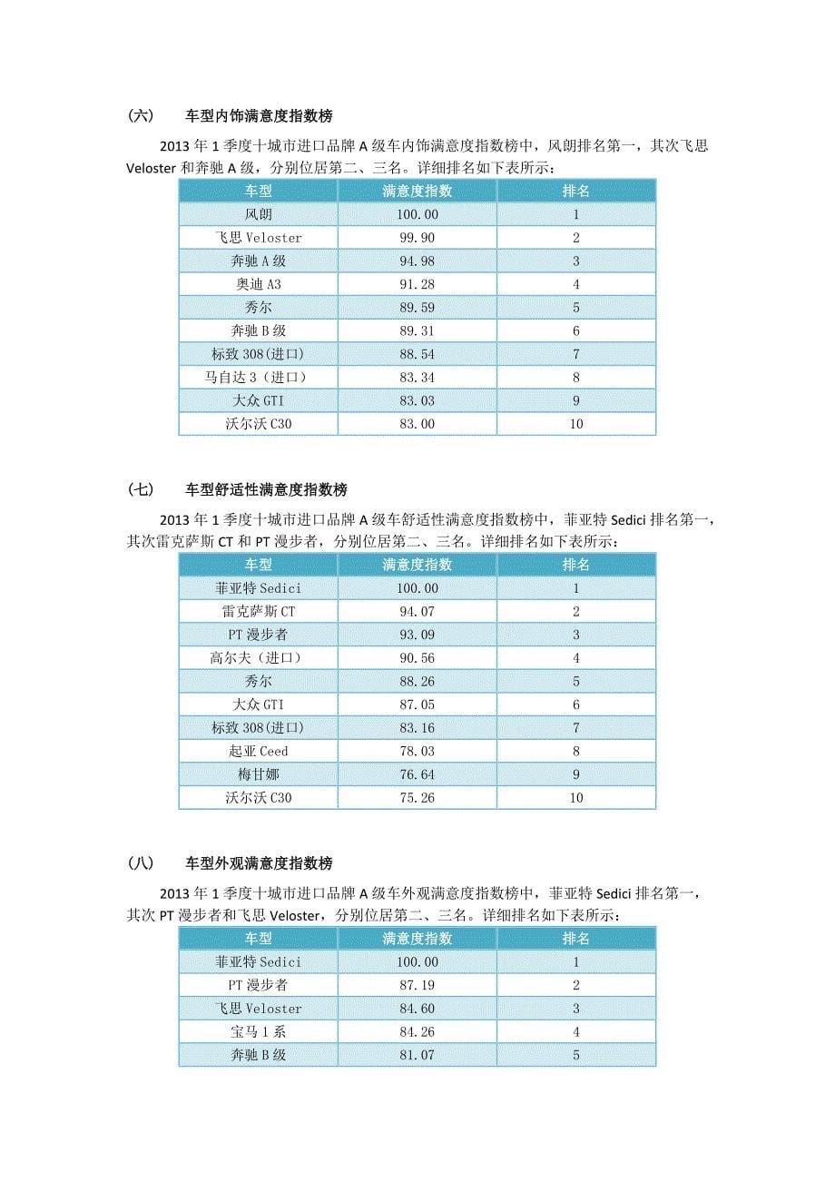 2013年1季度中国进口品牌A级汽车口碑研究报告_第5页