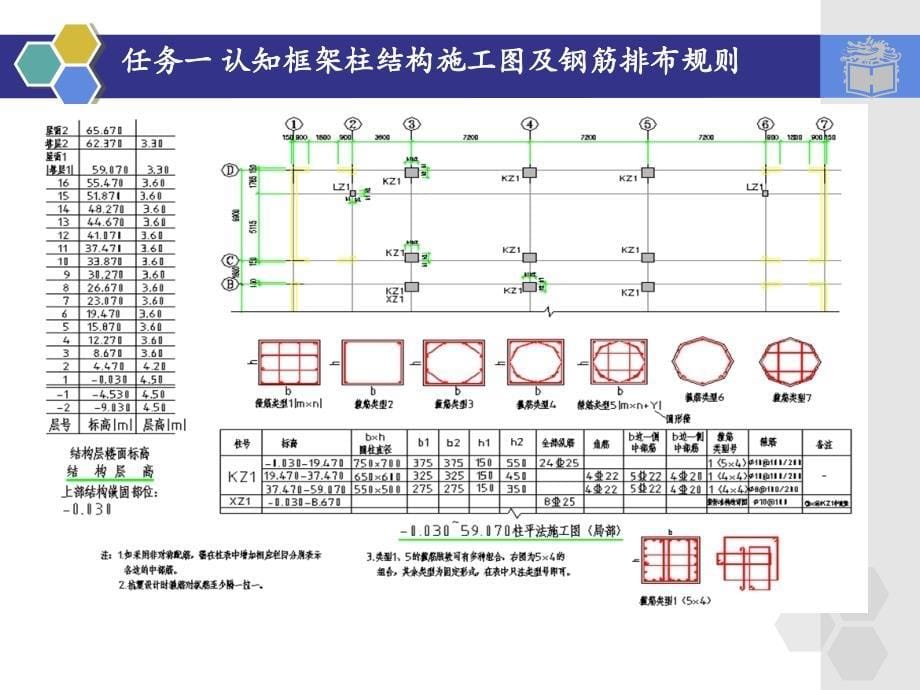 1.认知框架柱结构施工图及钢筋排布规则_第5页