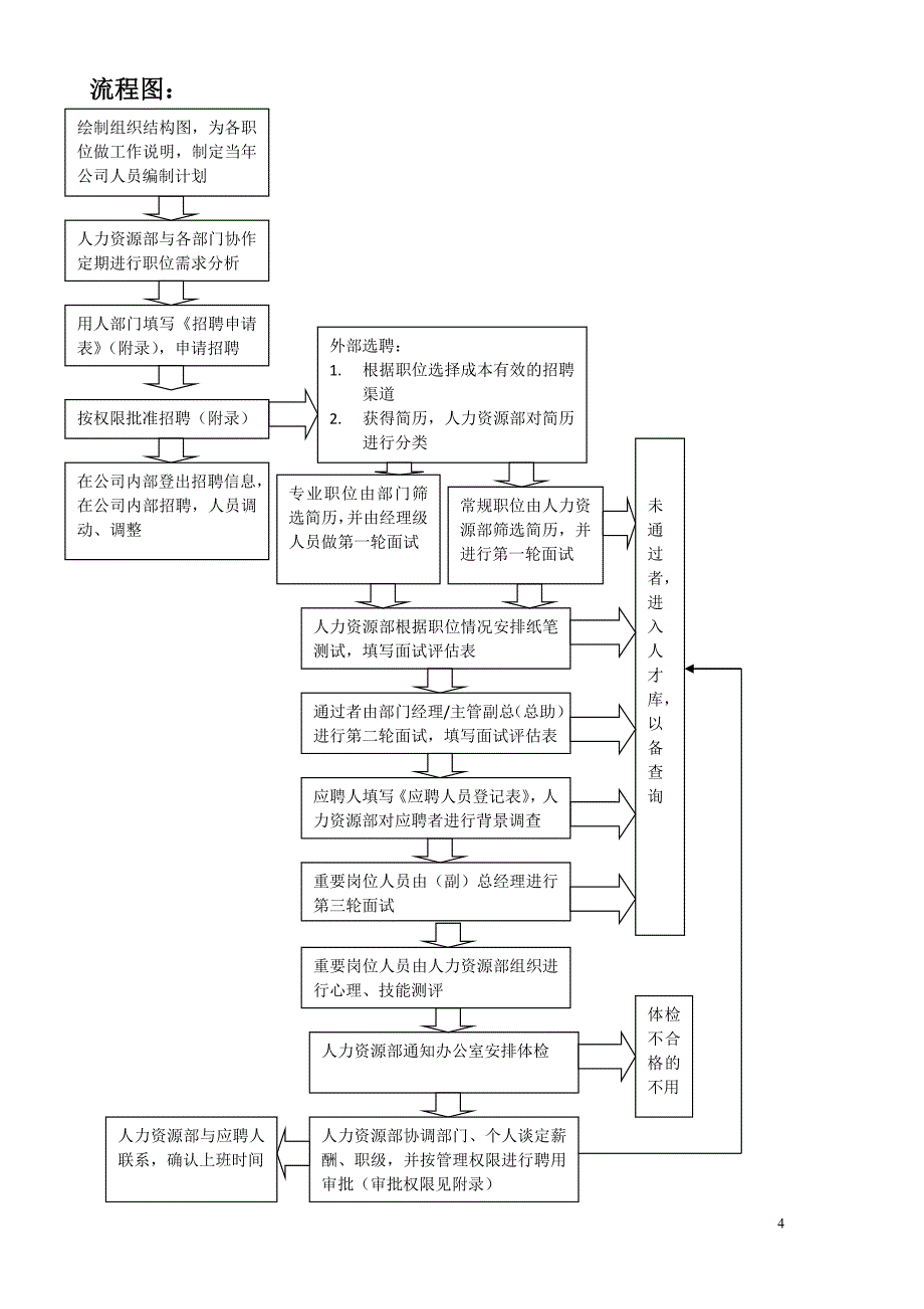 招聘工作流程77797_第4页