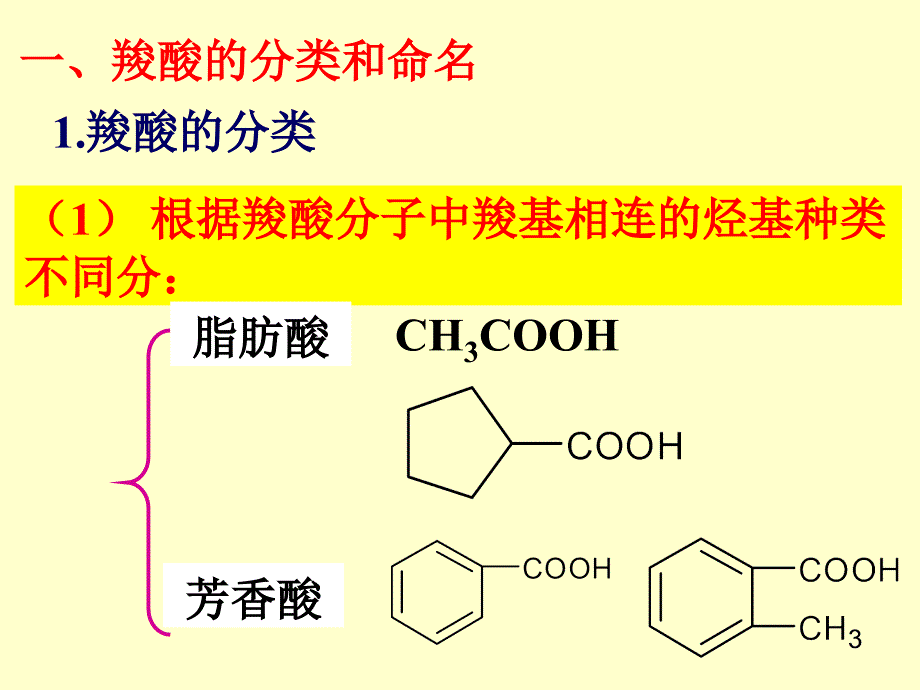 有机化学：第十一章 羧酸和取代羧酸 氨基酸_第4页