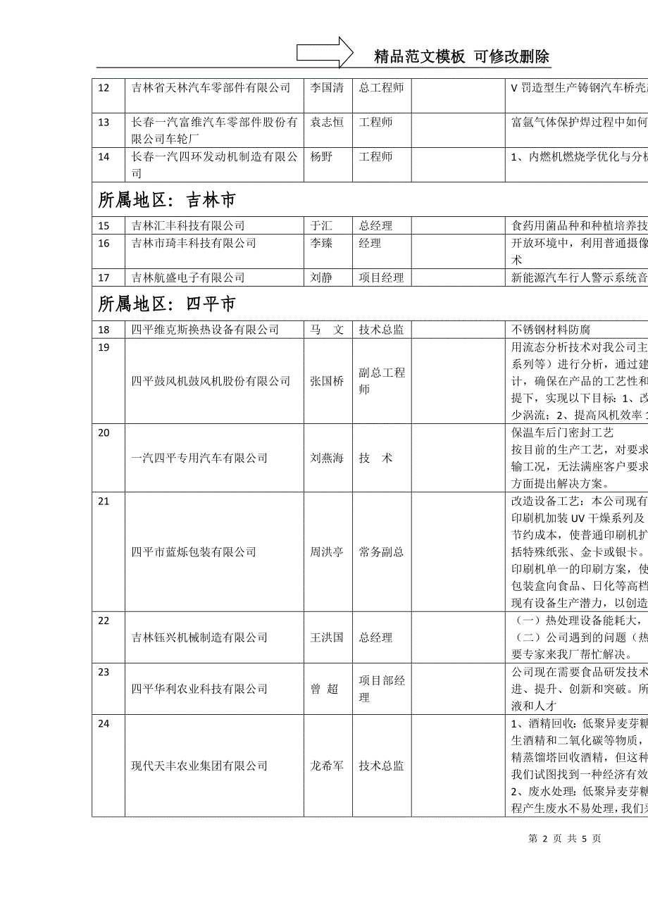 企业参会人员报名回执含技术需求-科学研究处_第2页