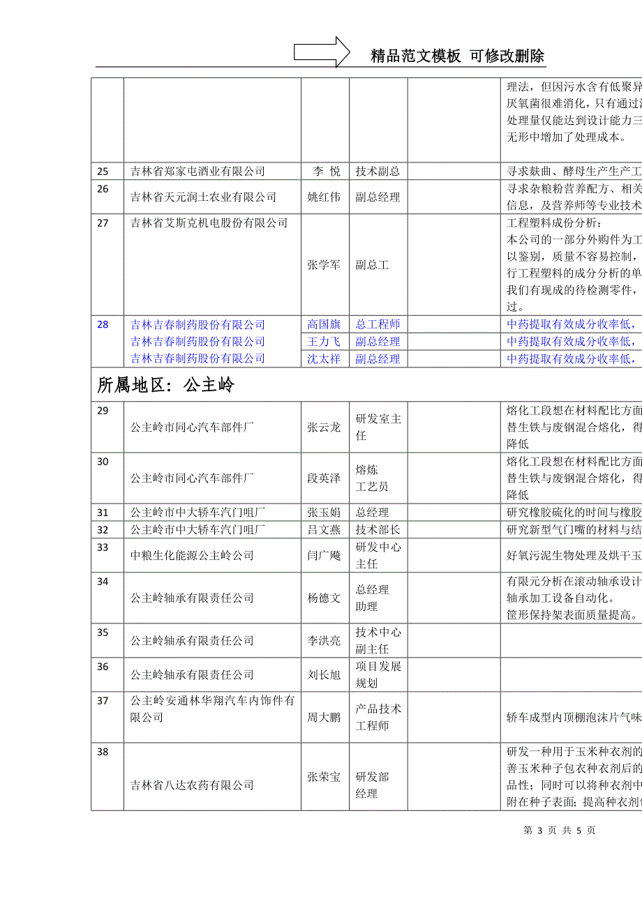 企业参会人员报名回执含技术需求-科学研究处_第3页