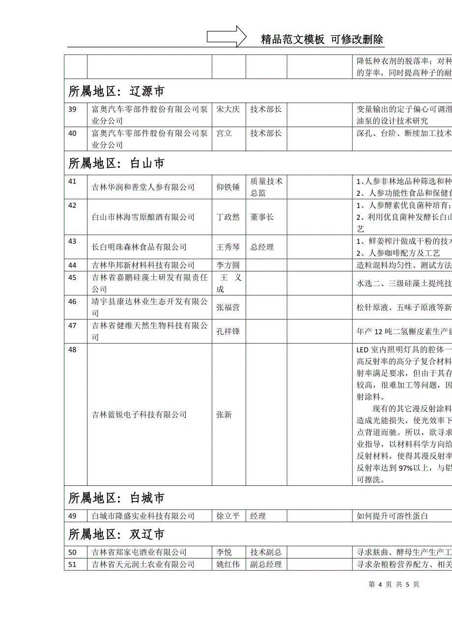 企业参会人员报名回执含技术需求-科学研究处_第4页