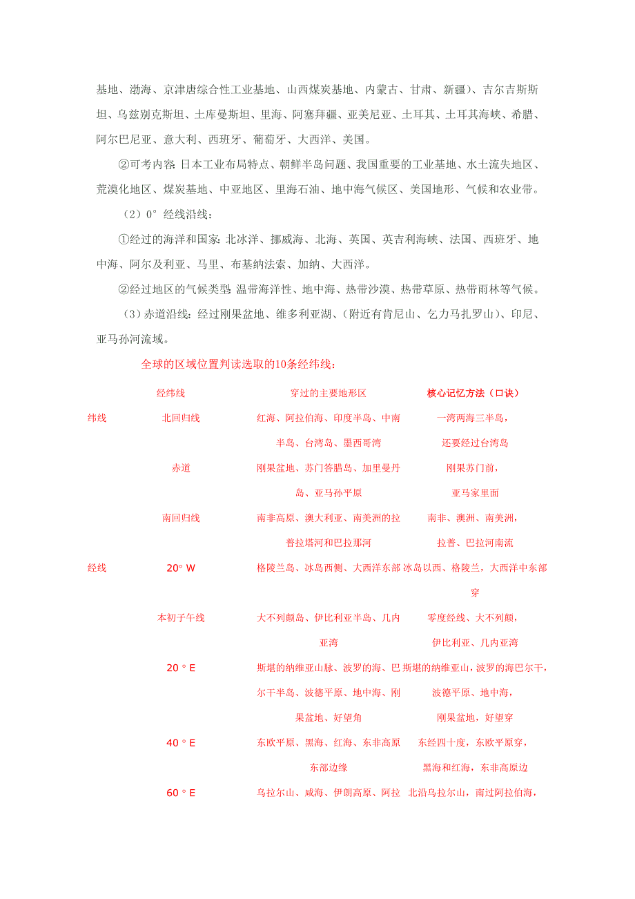 高考地理备考系列之九：区域地理经纬网空间定位考点总览_第4页