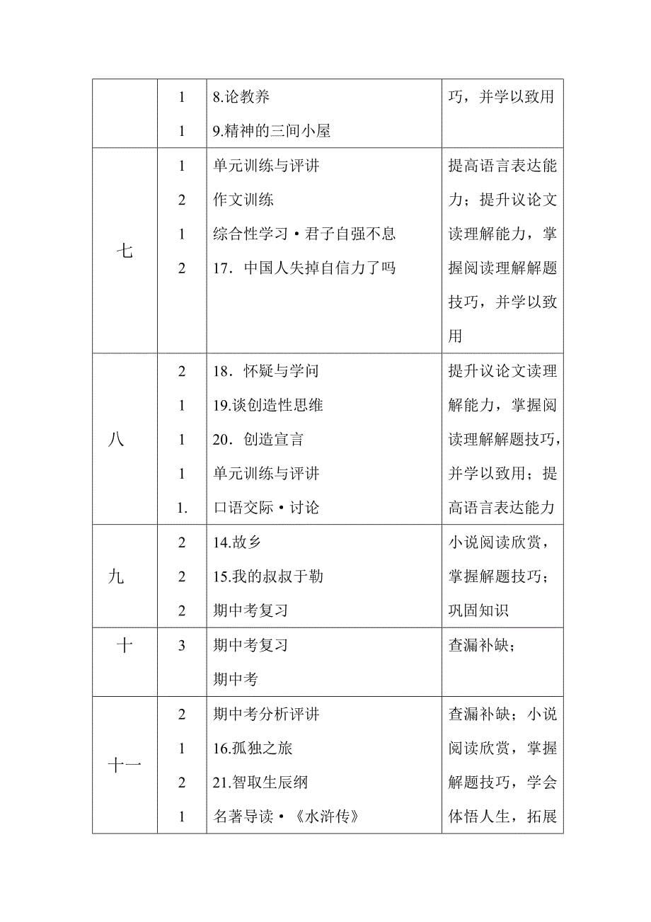 学第一学期九年级语文备课组计划1名师制作优质教学资料_第5页