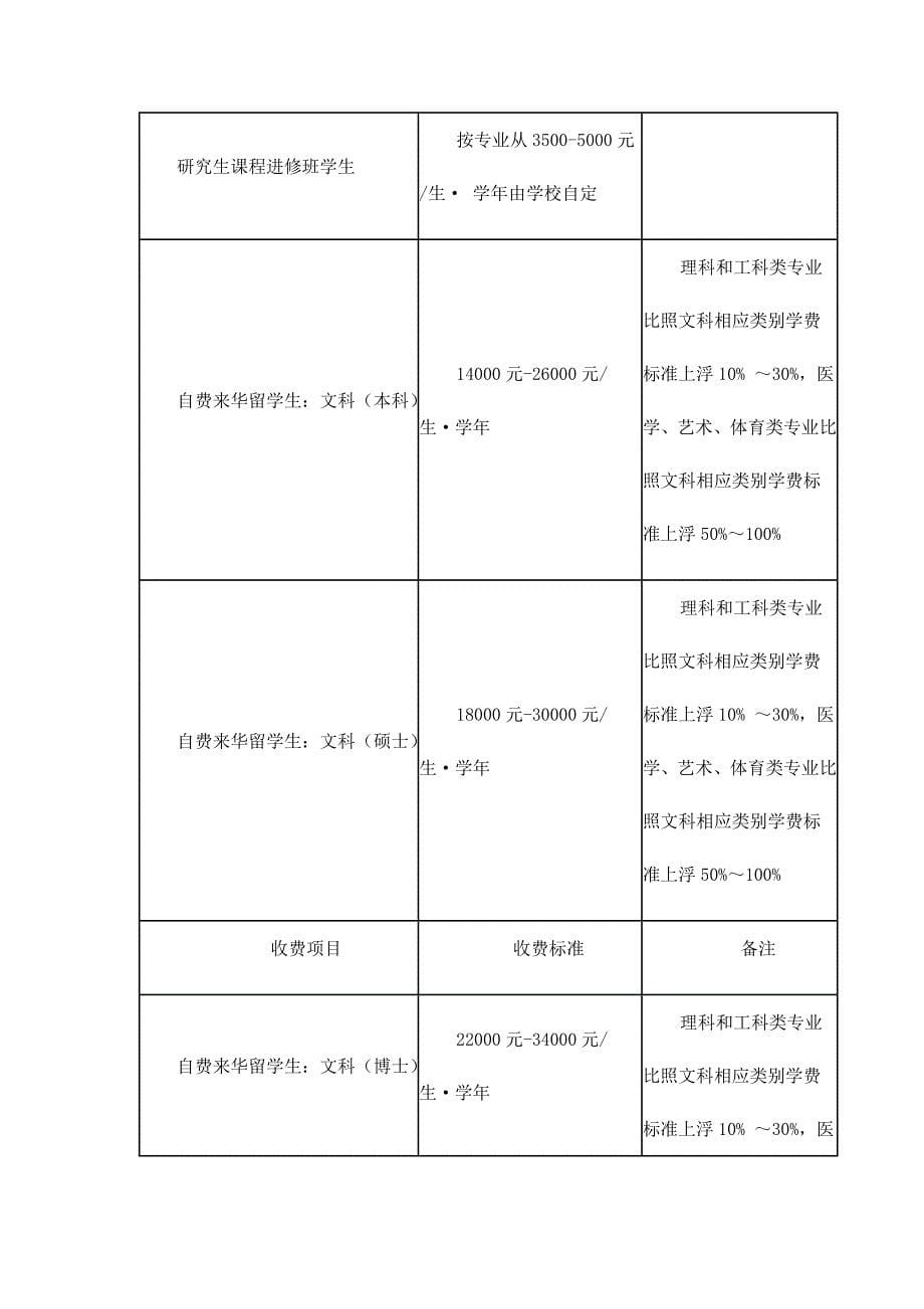 安徽省教育厅 物价局 财政厅 关于进一步完善我省高校收费政策有关..._第5页