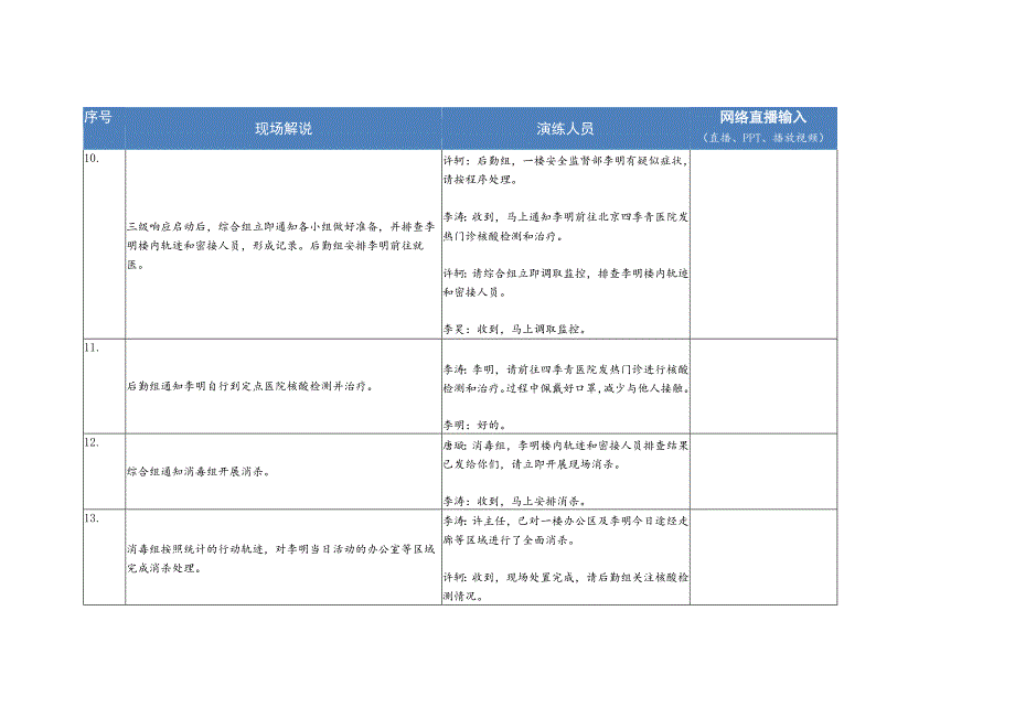 华科公司本部新冠疫情分级防控桌面应急演练脚本_第3页