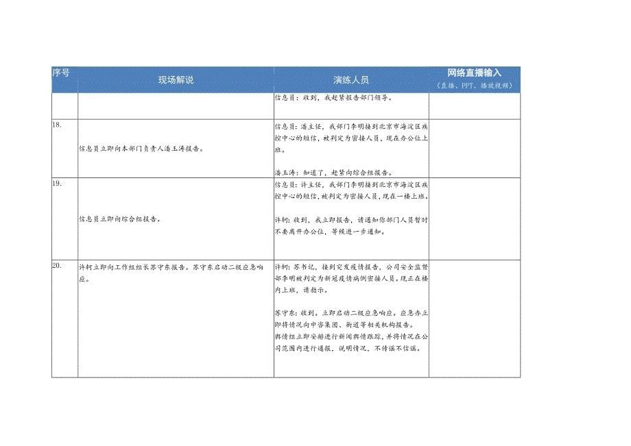 华科公司本部新冠疫情分级防控桌面应急演练脚本_第5页