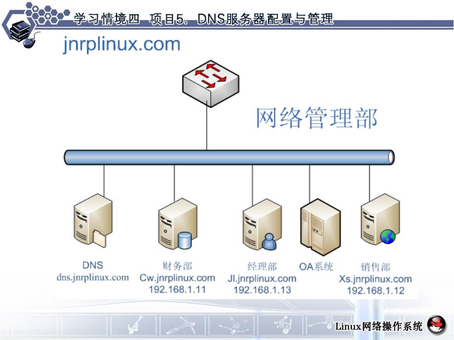 项目5DNS服务器配置与管理_第4页