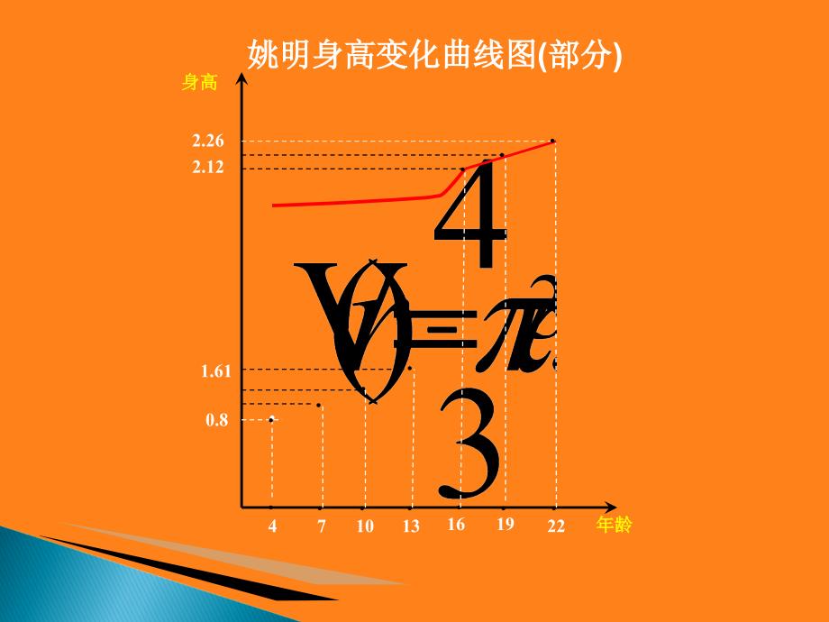 变化率问题教学_第4页