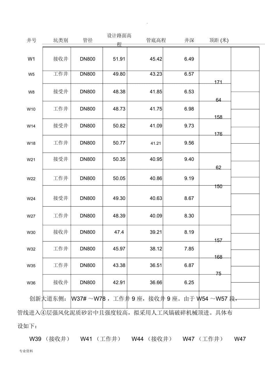 顶管及深基坑专项施工设计方案_第5页