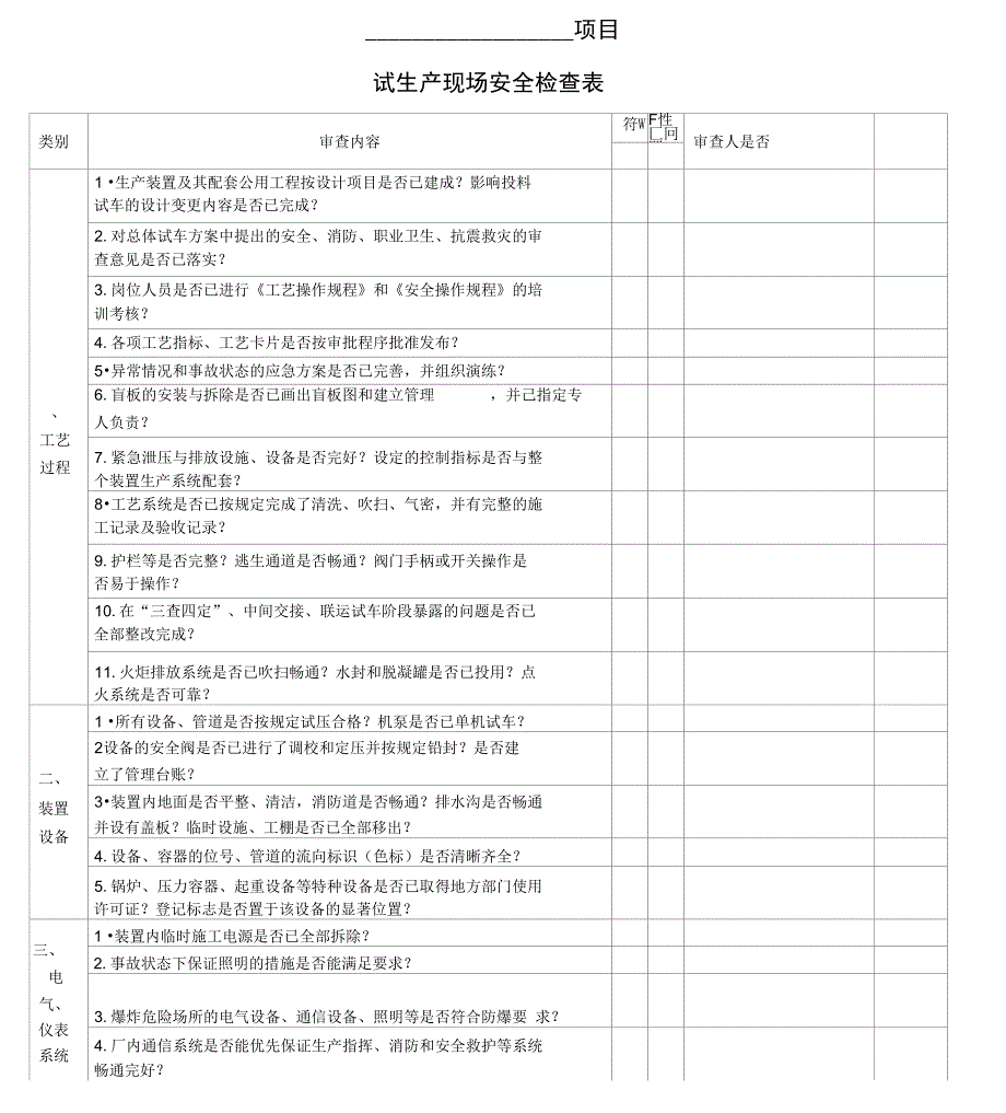 试生产现场安全检查表_第1页