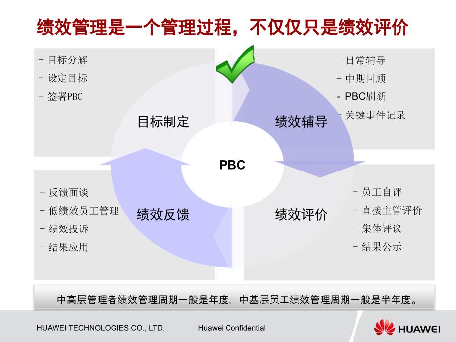 华为的绩效管理ppt课件_第4页