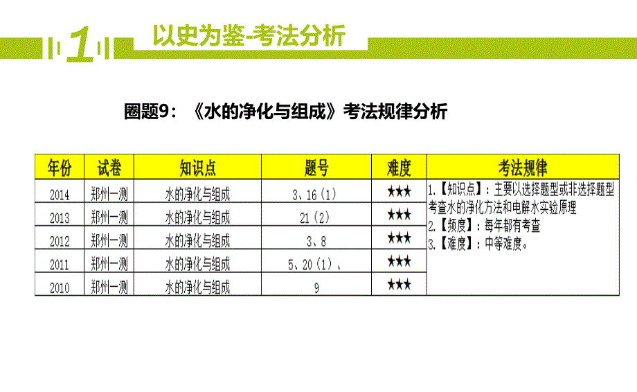 精品九年级化学期末复习9水的净化与组成精品ppt课件_第4页