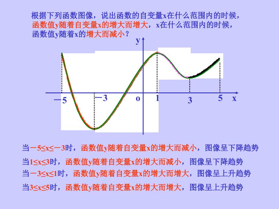 131函数的单调性_第3页