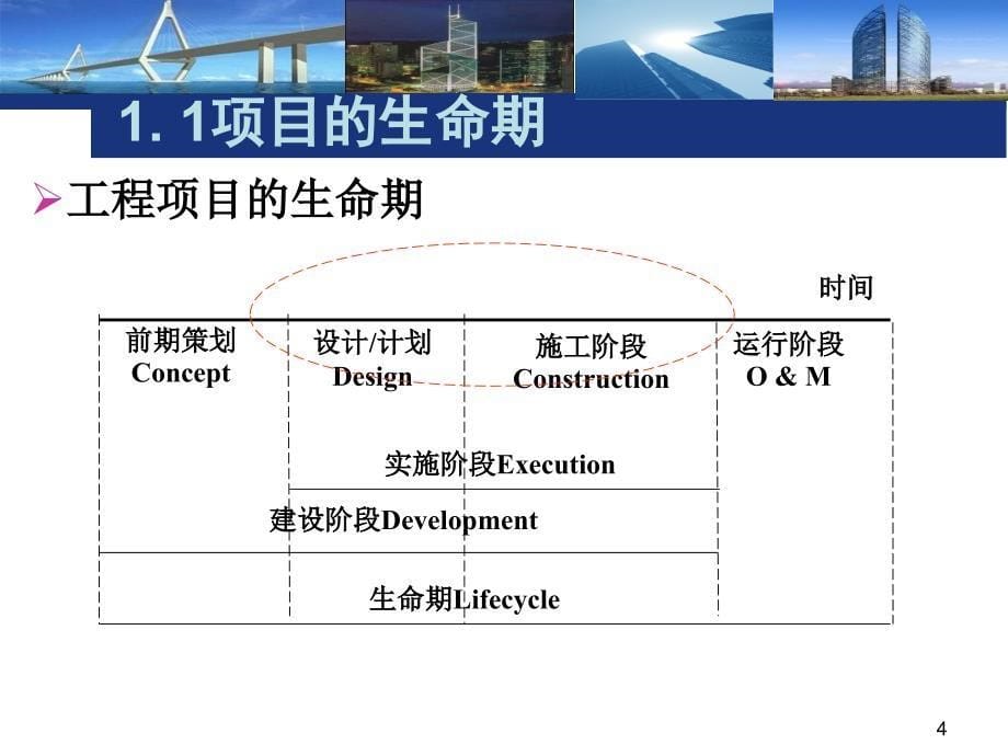 工程项目管理理论基础课件_第5页