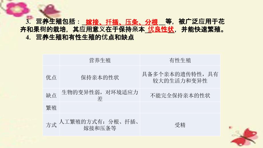 植物的生殖和发育复习课件_第3页