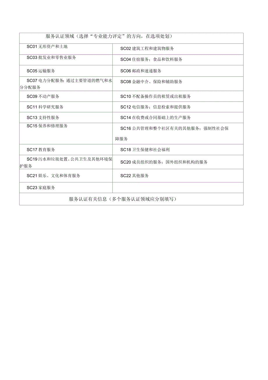 CCAA服务认证机构材料申报表_第2页