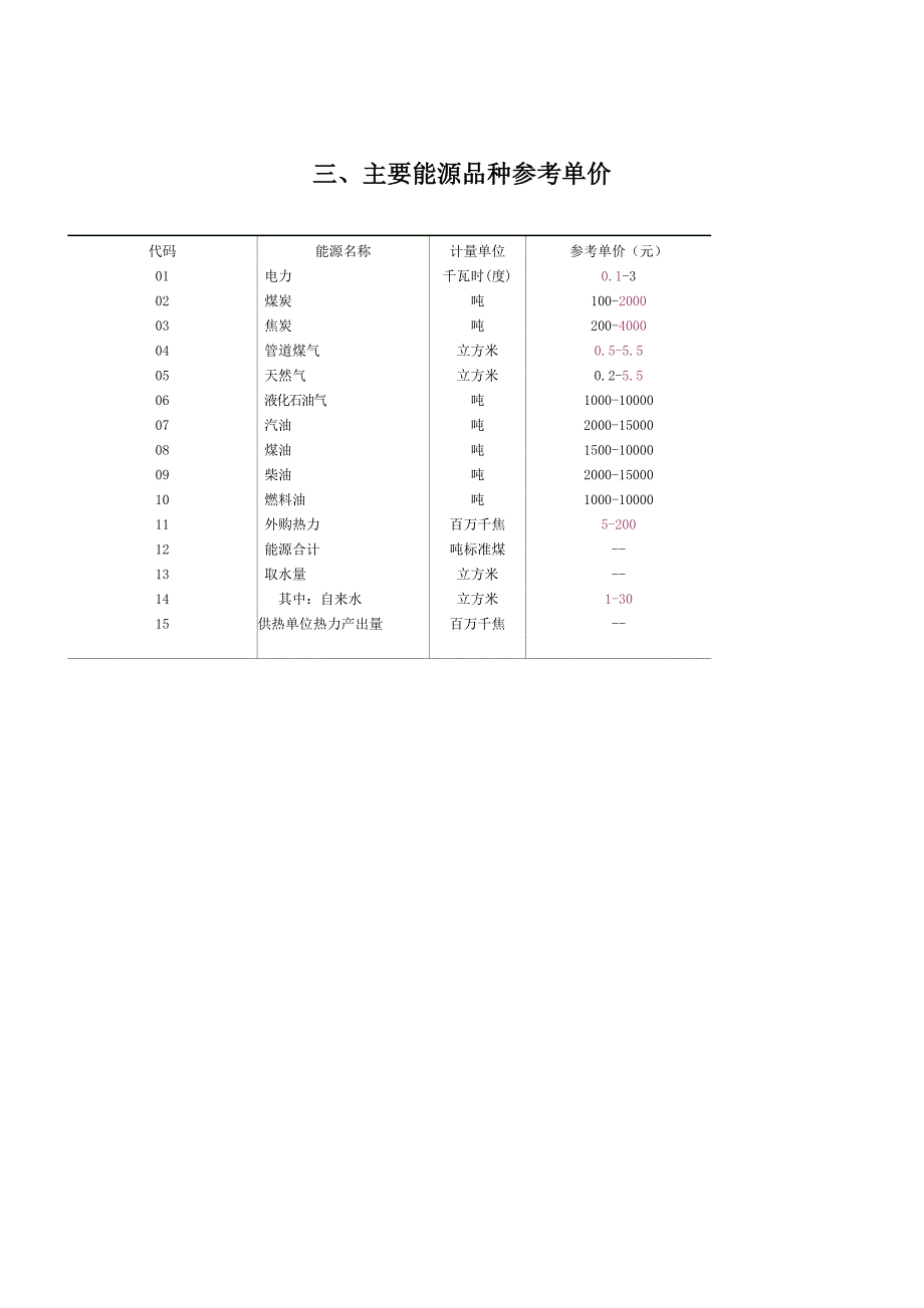 非工业重点耗能单位能源消费情况 (2).doc_第4页