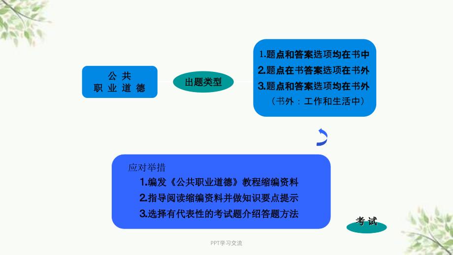 人力资源管理师和助理管理师职业道德培训课件_第3页