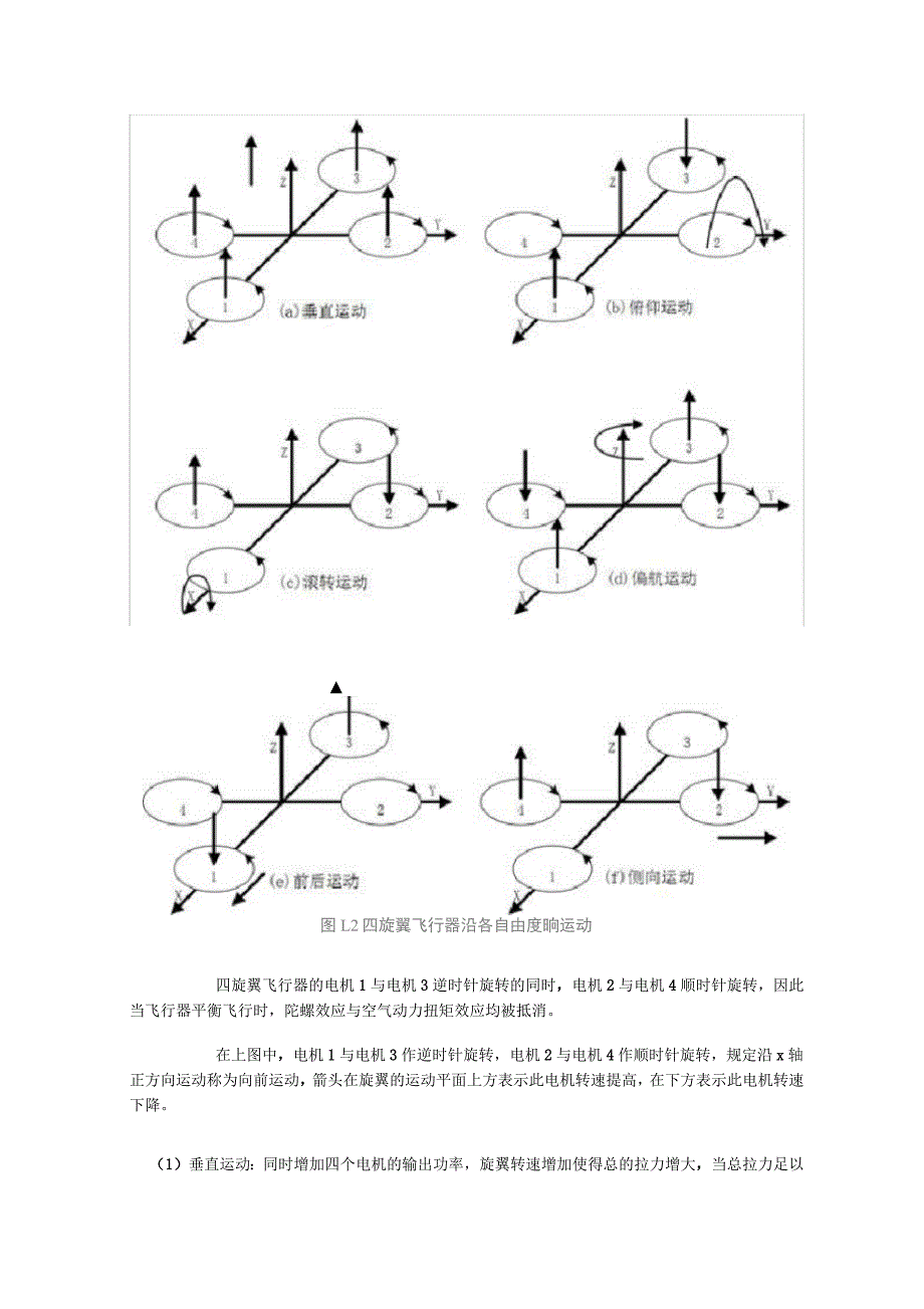 多旋翼飞行器原理_第2页