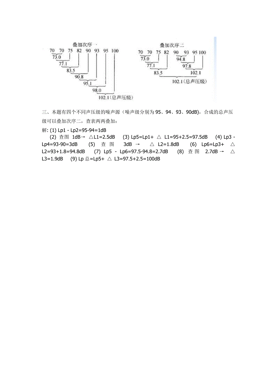 多个噪音源的对一个地方影响核算方法.doc_第3页