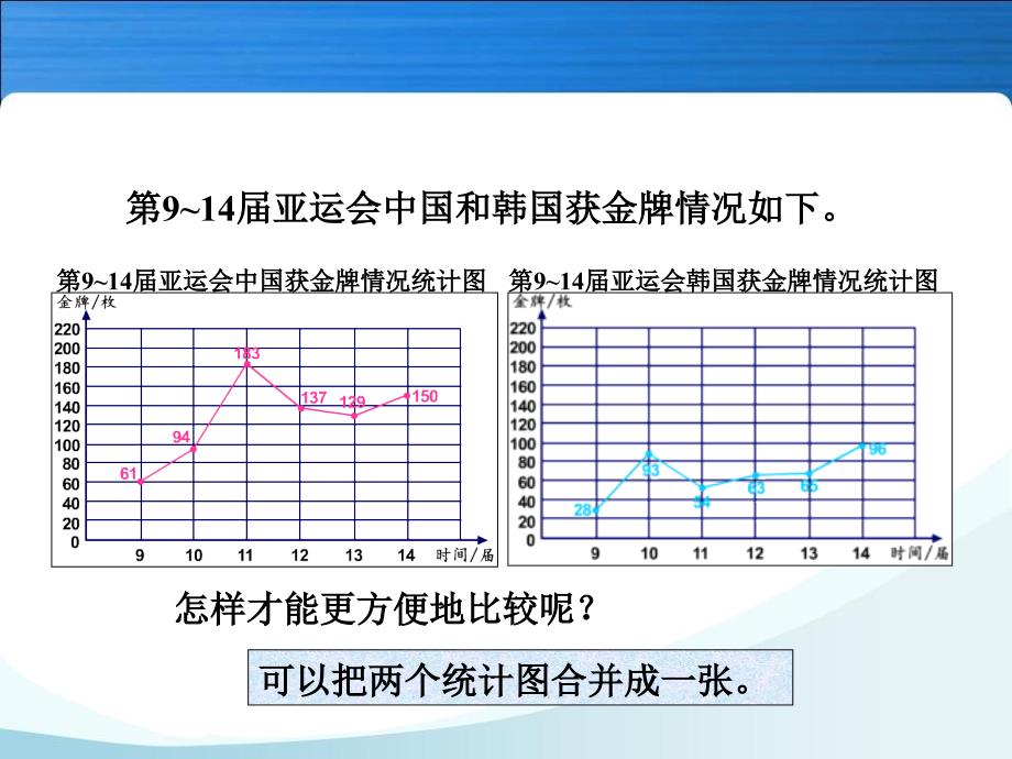 人教版五年级数学下册第六单元_复式折线统计图课件_第4页