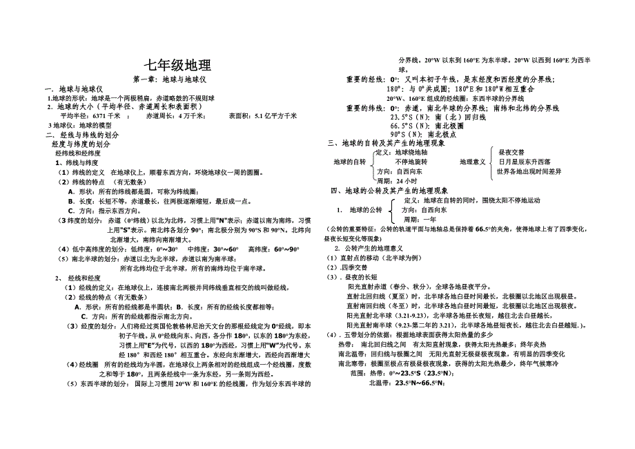 固院初中2012地理复习知识点归纳.doc_第1页