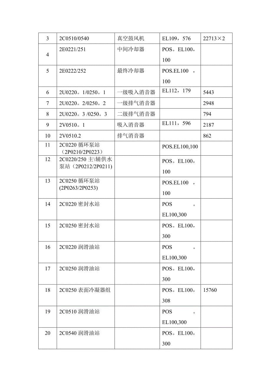 AC压机施工方案_第5页