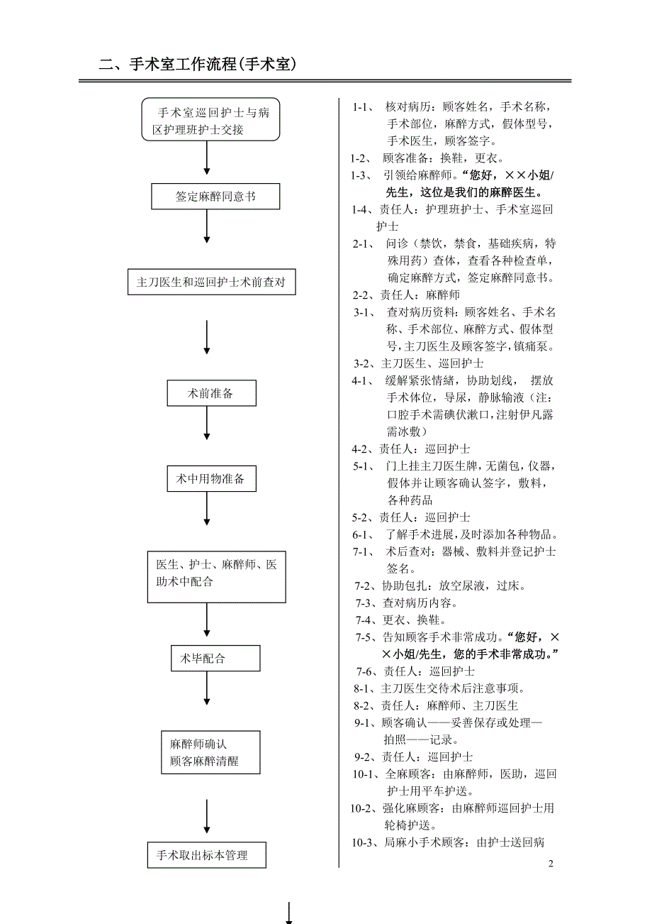 美莱整形护理中心 现场接待流程图.doc_第2页