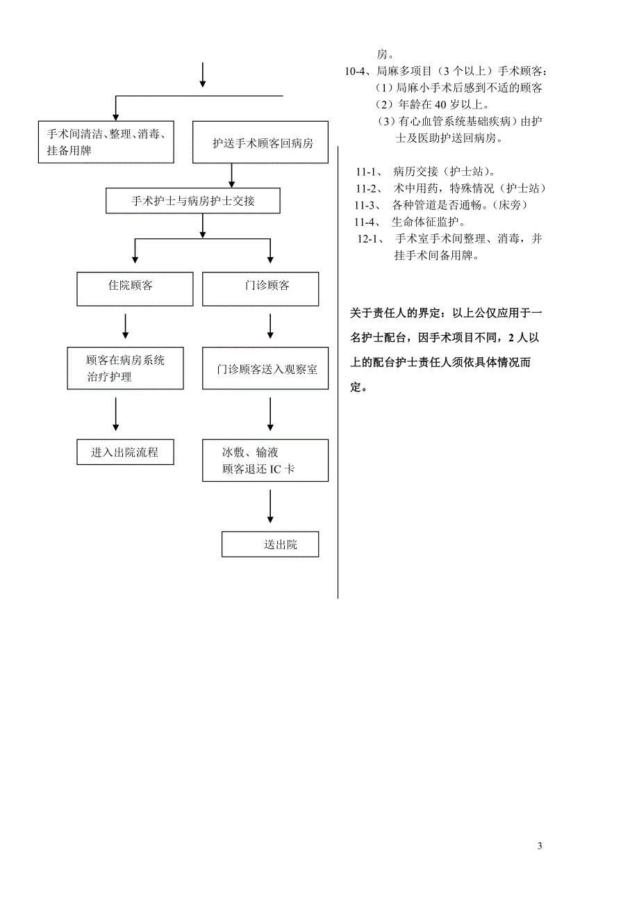 美莱整形护理中心 现场接待流程图.doc_第3页