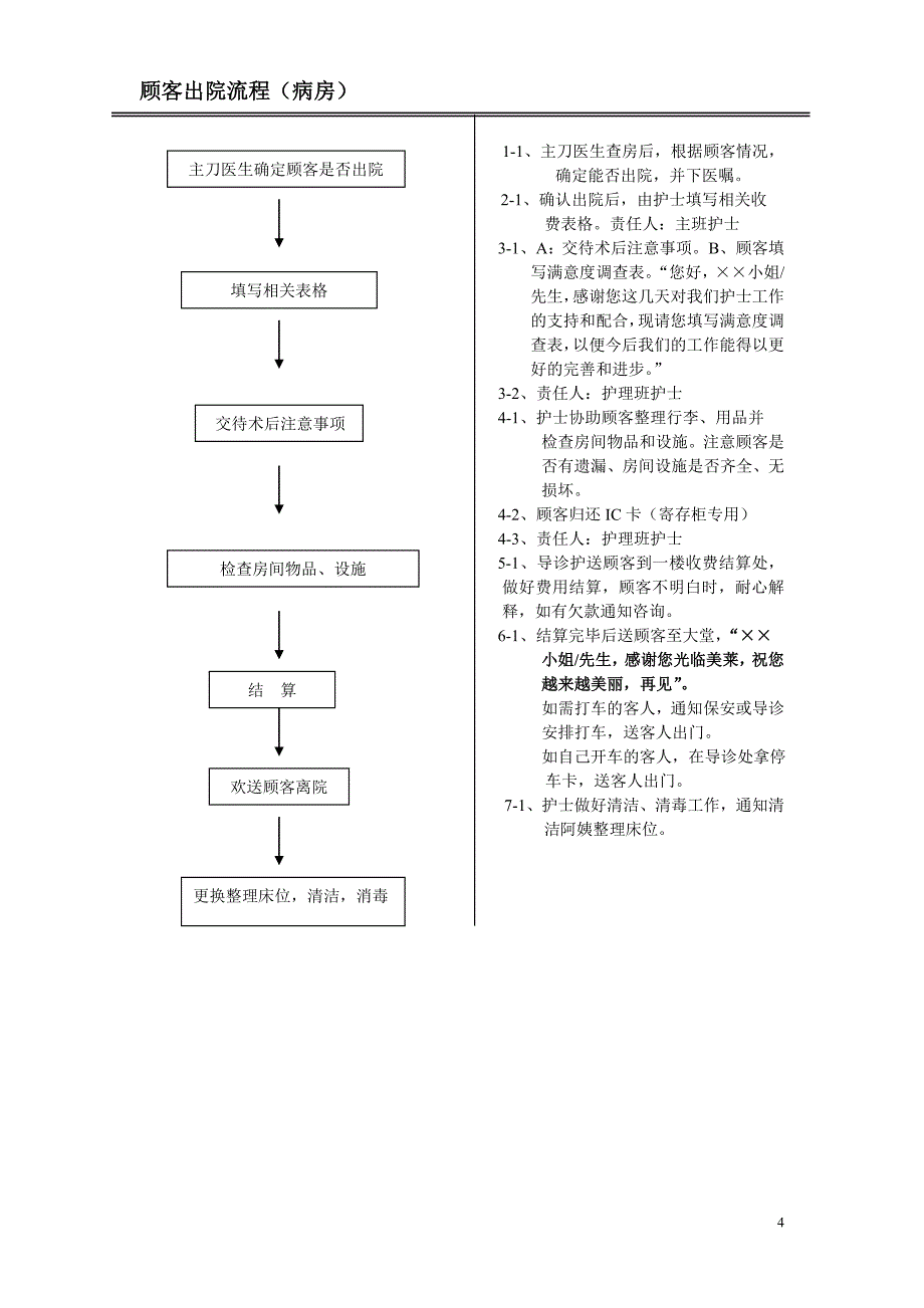 美莱整形护理中心 现场接待流程图.doc_第4页