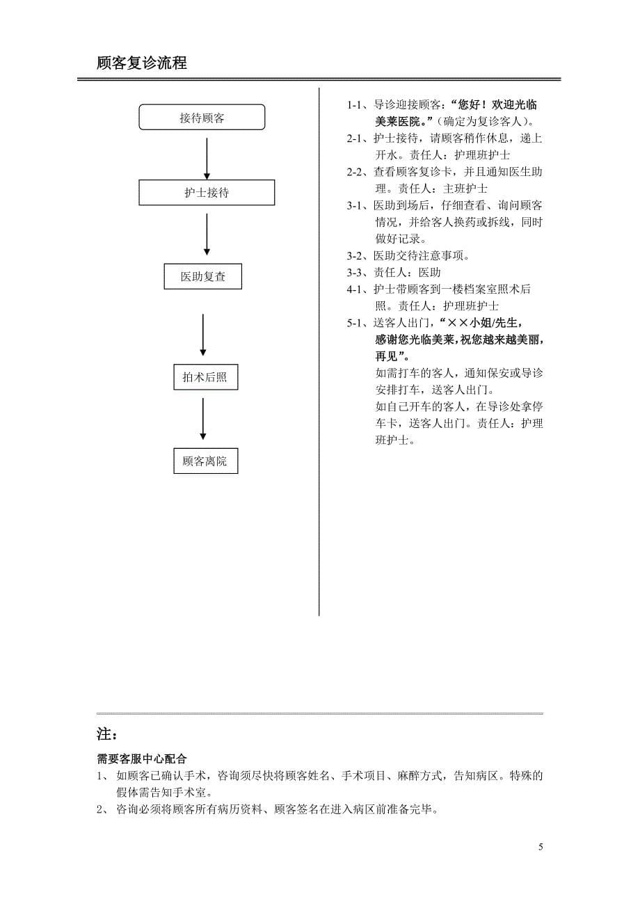 美莱整形护理中心 现场接待流程图.doc_第5页