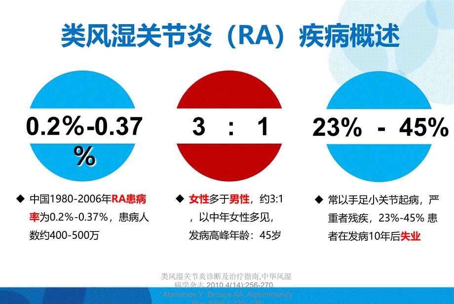 类风湿的规范诊治_第4页