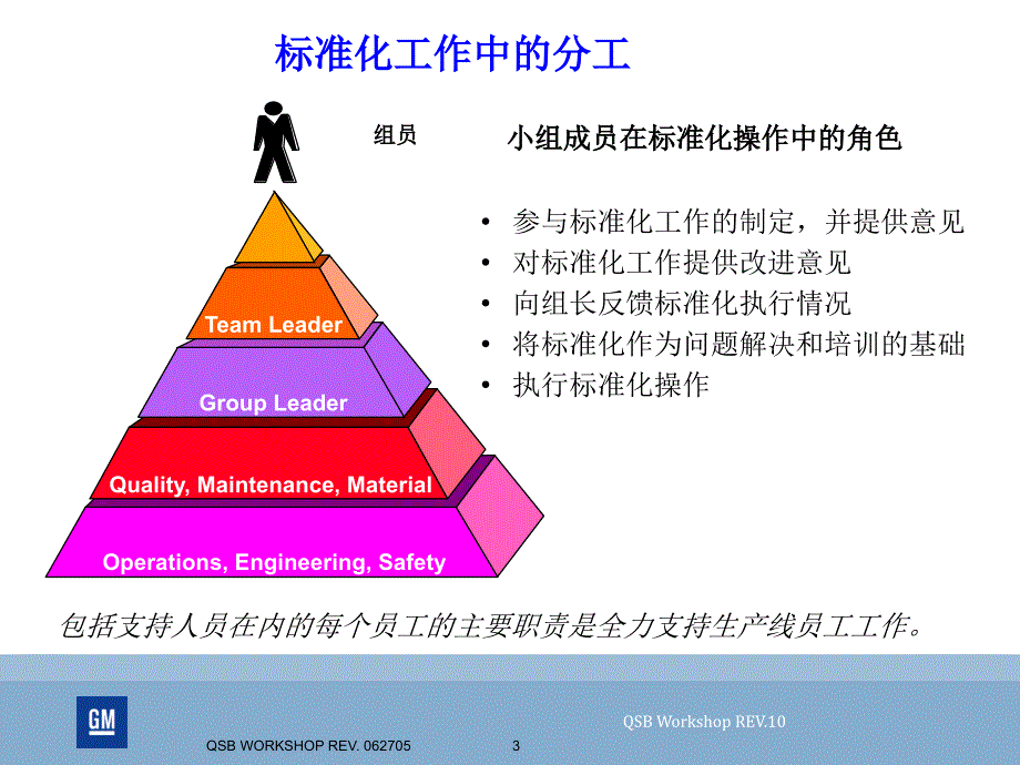 QSB标准化操作_第3页