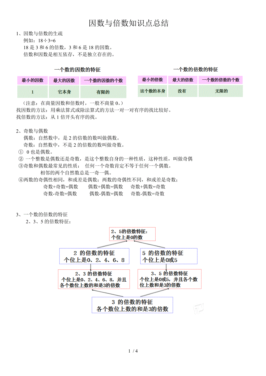 因数与倍数知识点总结_第1页