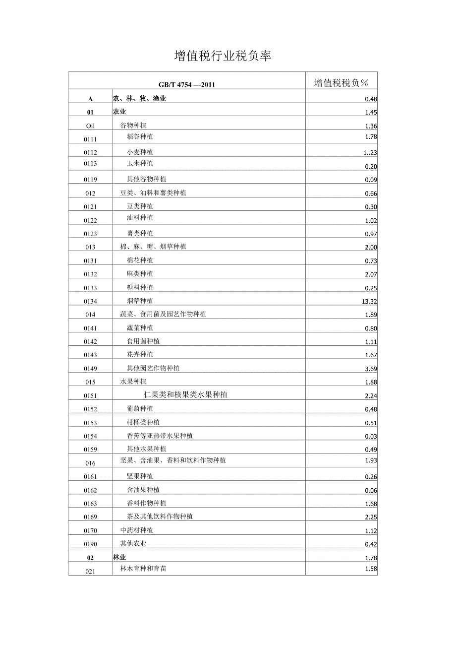 增值税企业税负率_第1页