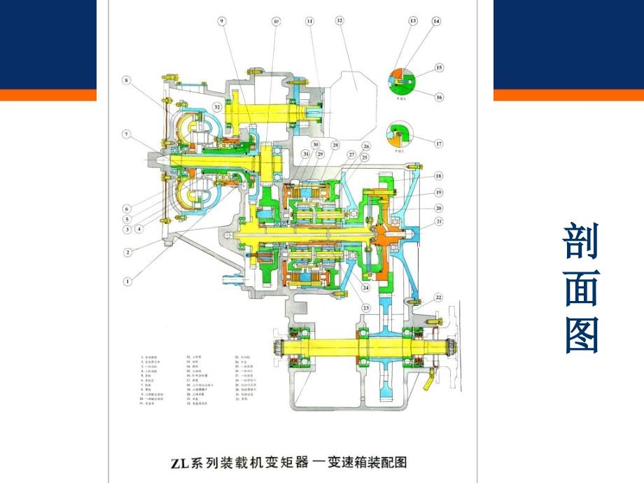 《动力变速器》PPT课件_第4页