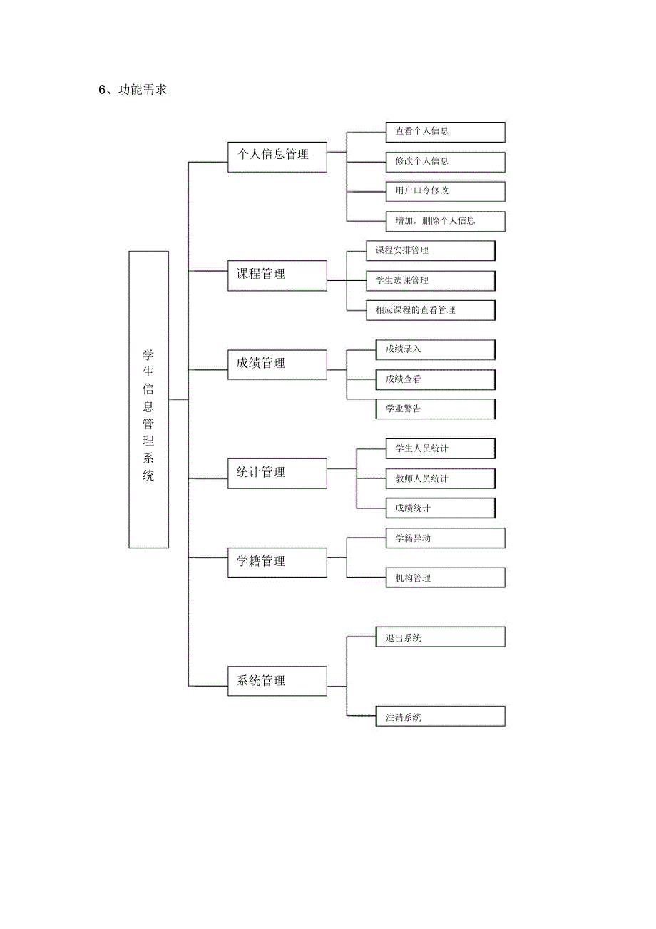 学生信息管理系统李建军_第2页