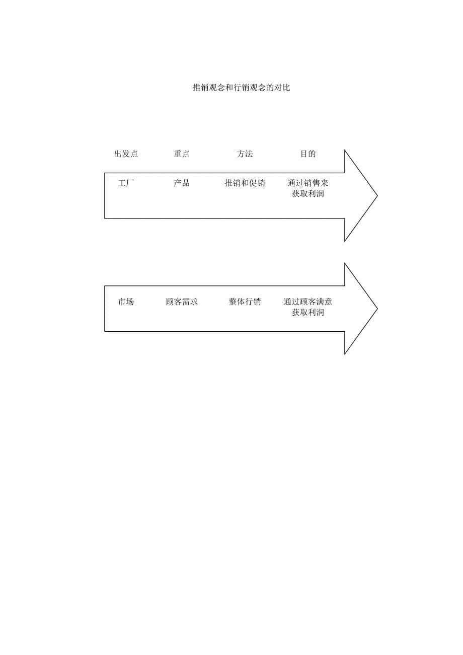 市场行销管理知识讲义_第5页