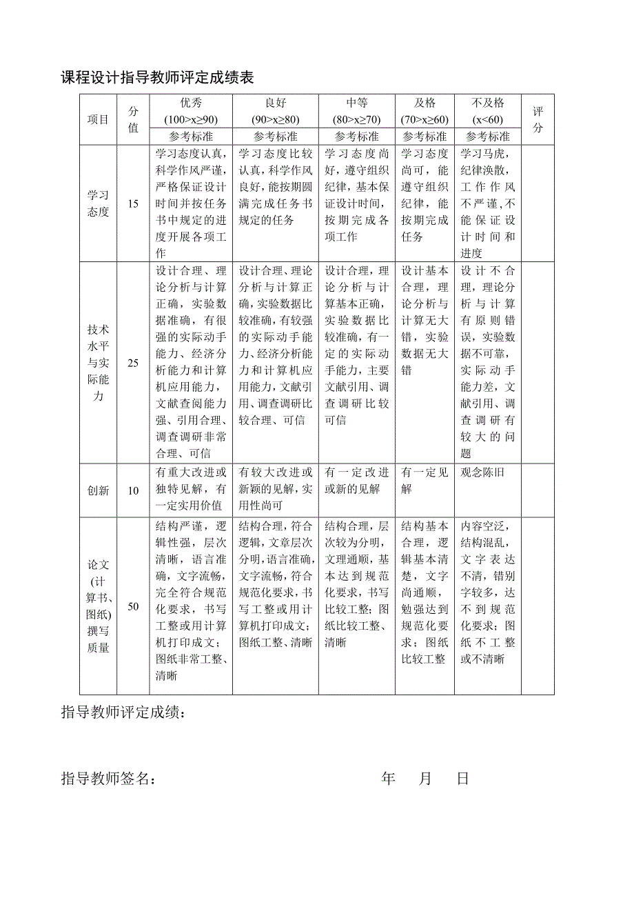 课程设计USB接口插板的设计_第2页