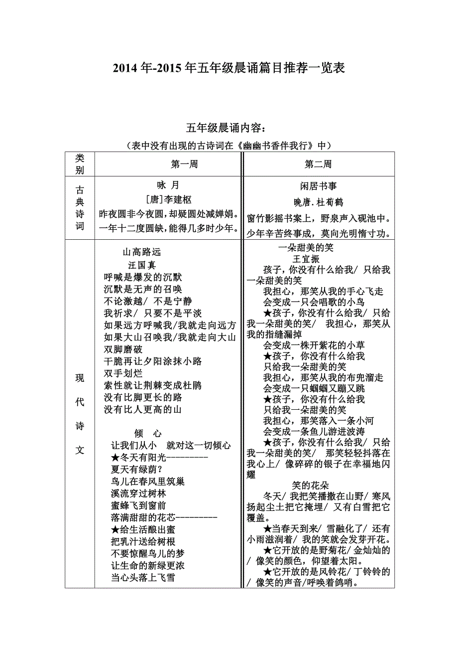 五年级晨读表格.doc_第2页