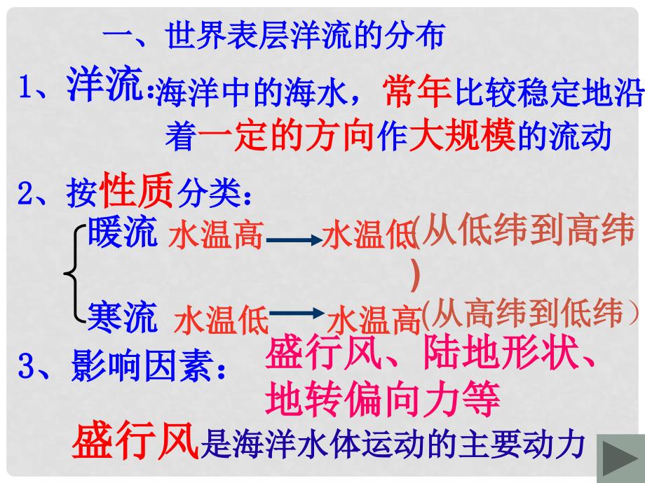 高中地理 第三章 地球上的水 第2节 大规模的海水运动课件 新人教版必修1_第3页