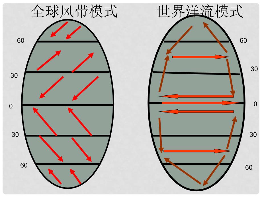 高中地理 第三章 地球上的水 第2节 大规模的海水运动课件 新人教版必修1_第4页