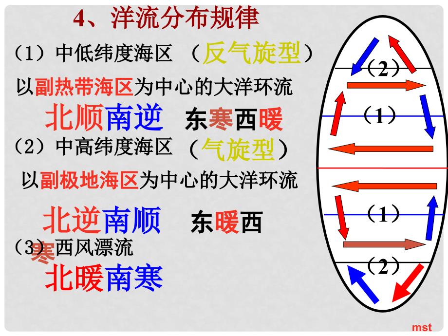 高中地理 第三章 地球上的水 第2节 大规模的海水运动课件 新人教版必修1_第5页